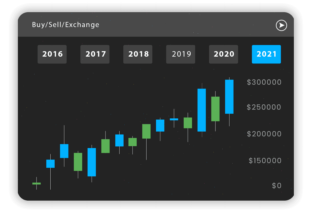BitcoinMillonario AI trading