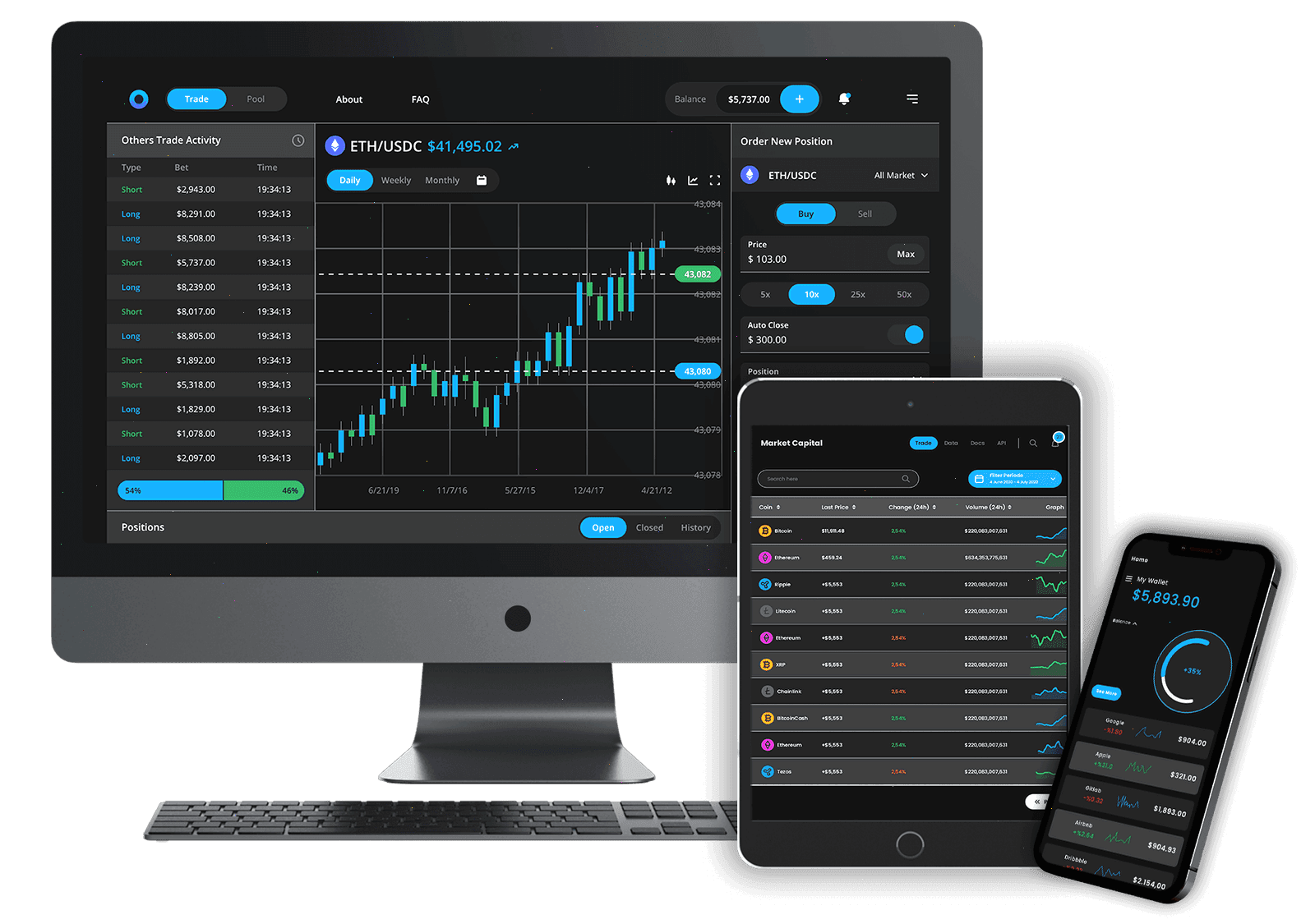 BitcoinMillonario algoritmische trading