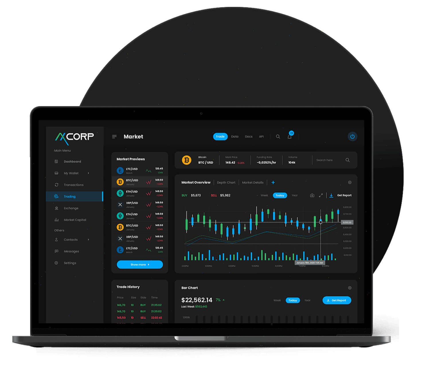 BitcoinMillonario trading strategie